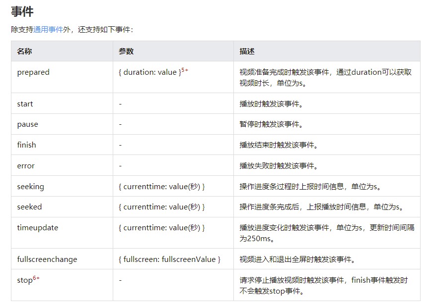 【木棉花】：JS模板里添加音频/视频-鸿蒙开发者社区