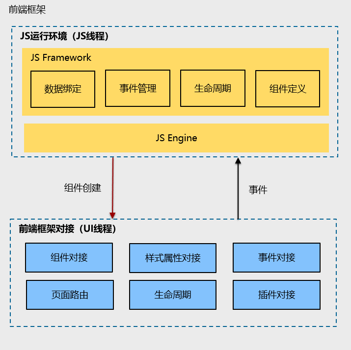 深入解析ACE UI框架，带你看懂UI渲染流程-鸿蒙开发者社区