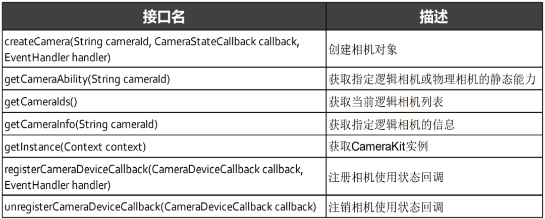 小白也能开发相机？Sample来教你-鸿蒙开发者社区