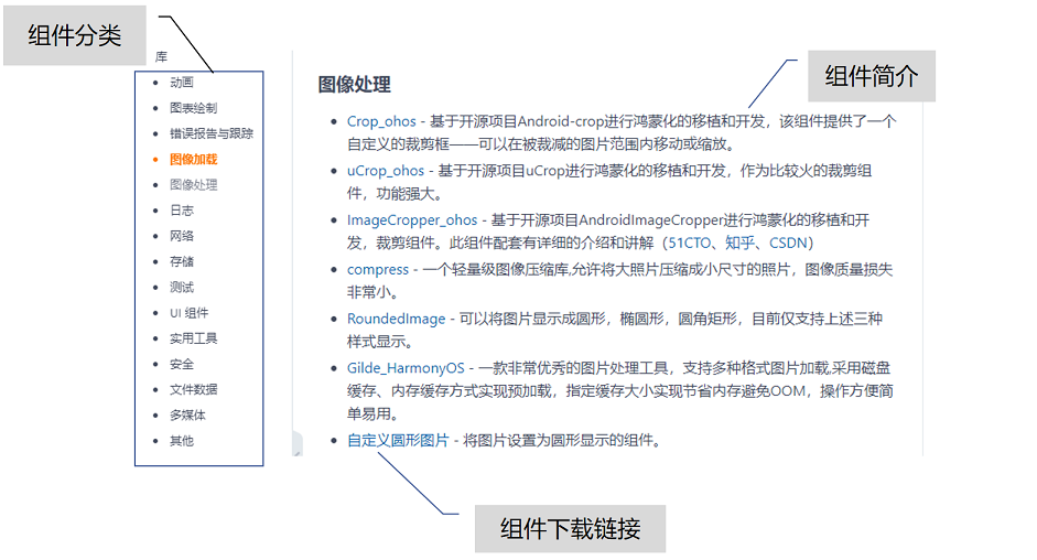 全网最全面的鸿蒙资源查询手册——UltimateHarmonyReference-鸿蒙开发者社区