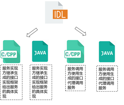 【木棉花】UI学习（二）对Java布局模板News_Ability的解析-开源基础软件社区