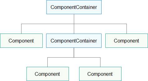 Component共有属性-鸿蒙开发者社区