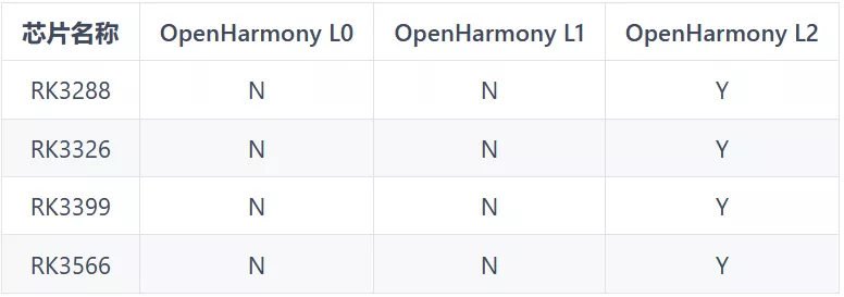 OpenHarmony 2.0 如何移植 RK3399-鸿蒙开发者社区