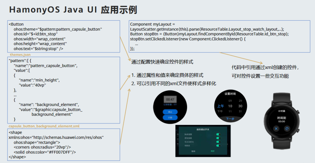 解密HarmonyOS UI框架-鸿蒙开发者社区