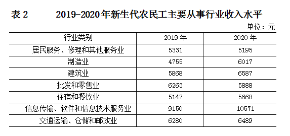 #轻聊# 程序员们，你是否喜欢“新生代农民工”这个称号？-鸿蒙开发者社区