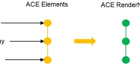 深入解析ACE UI框架，带你看懂UI渲染流程-鸿蒙开发者社区