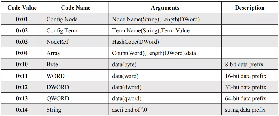 OpenHarmony HDF 配置管理分析及使用-鸿蒙开发者社区