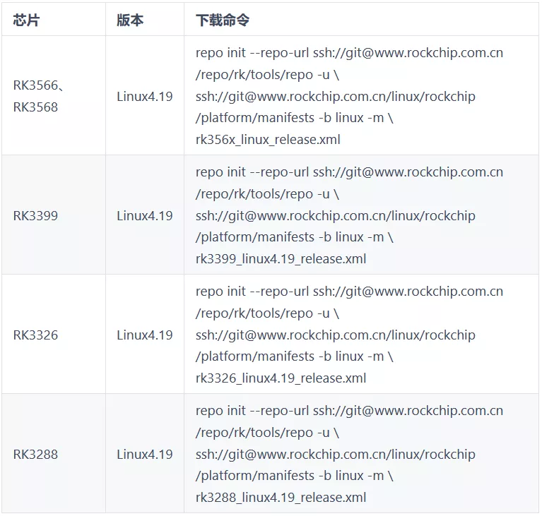 OpenHarmony 2.0 如何移植 RK3399-鸿蒙开发者社区