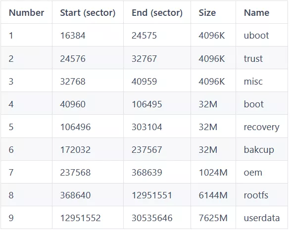 OpenHarmony 2.0 如何移植 RK3399-鸿蒙开发者社区