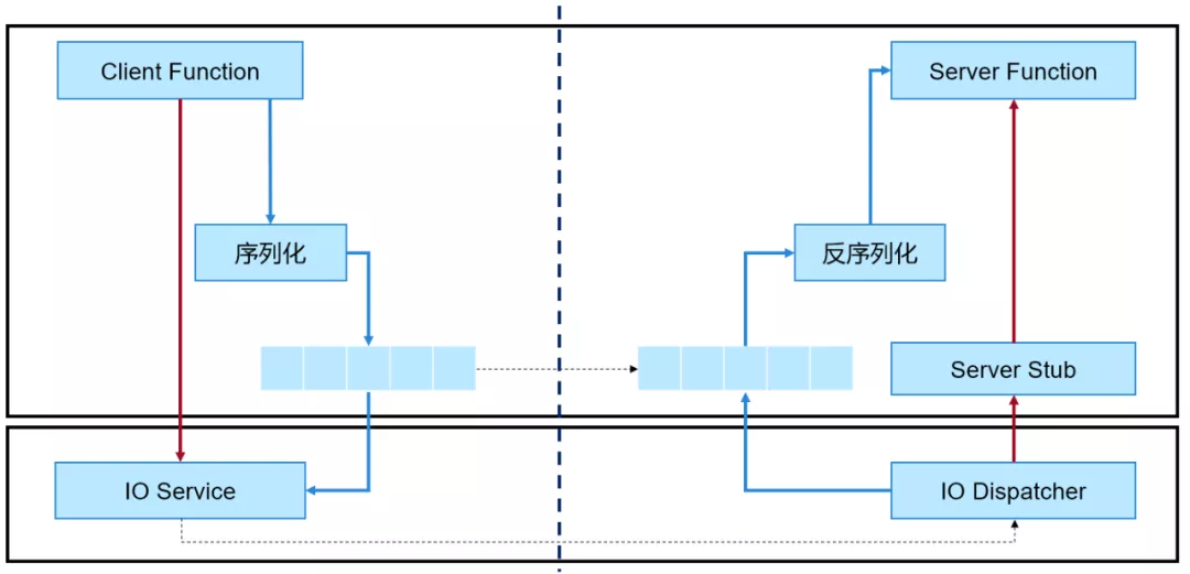 OpenHarmony HDF 驱动框架介绍和驱动加载过程分析-鸿蒙开发者社区