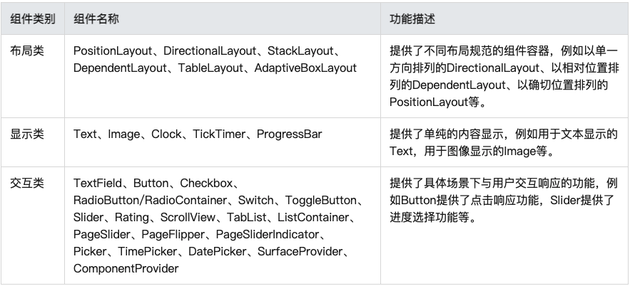 鸿蒙应用开发：支持JAR、AAR 的API调用-鸿蒙开发者社区