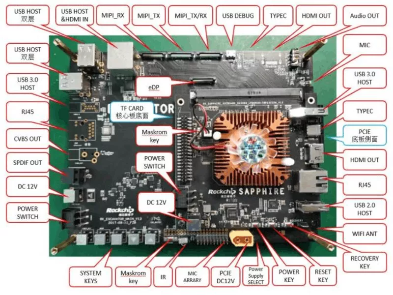 OpenHarmony 2.0 如何移植 RK3399-鸿蒙开发者社区