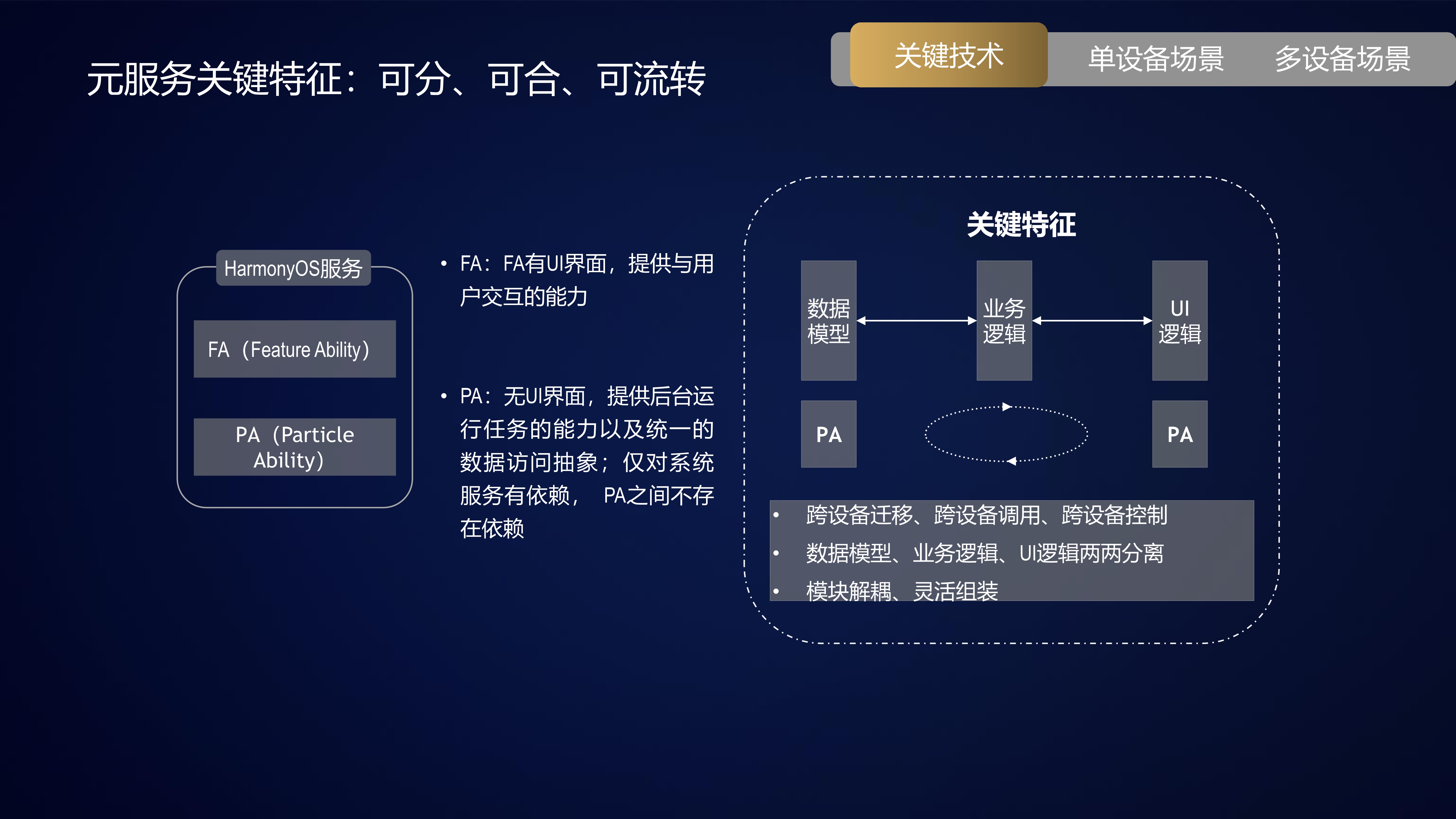 HarmonyOS元服务与原子服务-鸿蒙开发者社区