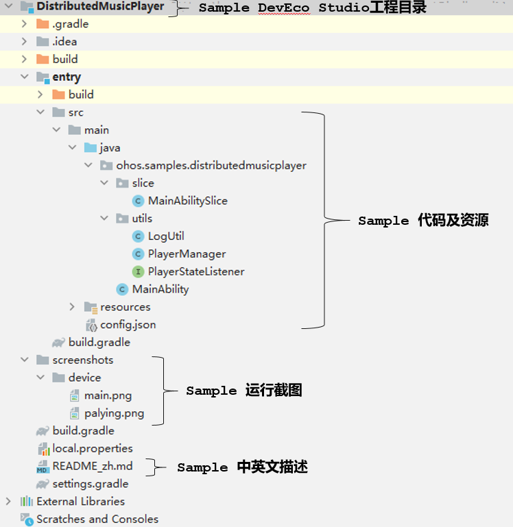 HarmonyOS小白快速成长的捷径，都在Sample里-鸿蒙开发者社区