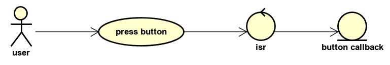 使用Python开发鸿蒙设备程序（1-GPIO外设控制）-鸿蒙开发者社区