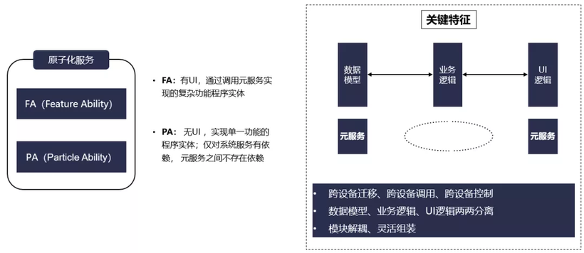 JS语言在HarmonyOS应用开发框架中的作用-鸿蒙开发者社区