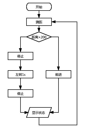 Hi3861智能小车（一）-鸿蒙开发者社区