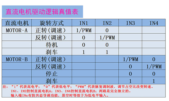 Hi3861智能小车（一）-鸿蒙开发者社区