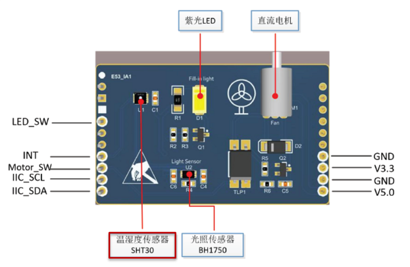 使用Python开发鸿蒙设备程序（2-I2C应用实例）-鸿蒙开发者社区