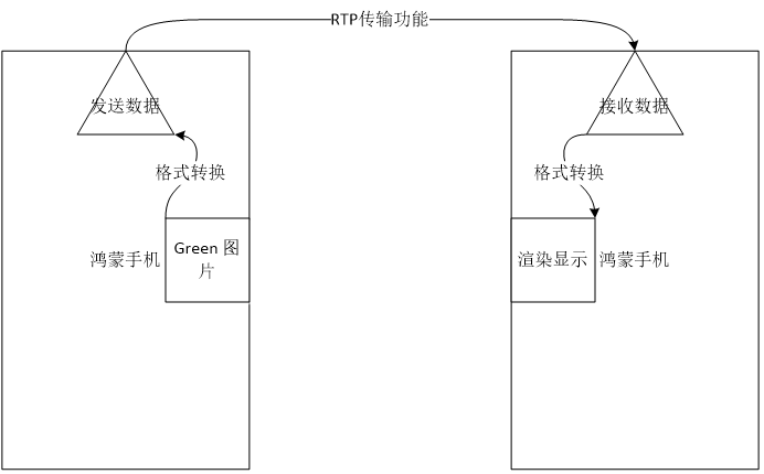 鸿蒙开源全场景应用开发——通讯协议-鸿蒙开发者社区