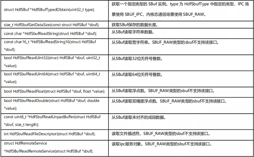 OpenHarmony HDF HDI基础能力分析与使用-鸿蒙开发者社区