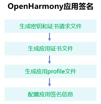 编译易出错？应用安装难？Hi3516开发攻略来啦~-鸿蒙开发者社区