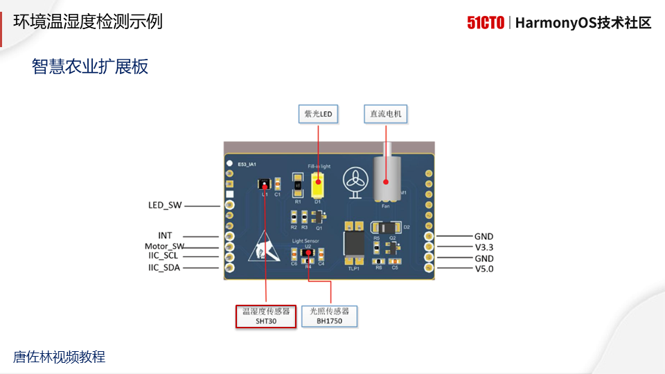 《基于Python鸿蒙开发板外设控制》直播图文及答疑（2021.09.16）-鸿蒙开发者社区