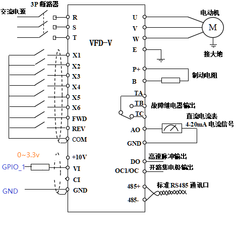 让Hi3861驱动交流电机变频器-鸿蒙开发者社区