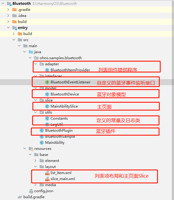 HarmonyOS Sample 之 Bluetooth 传统蓝牙的使用-鸿蒙开发者社区