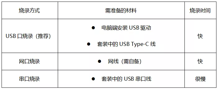 编译易出错？应用安装难？Hi3516开发攻略来啦~-鸿蒙开发者社区