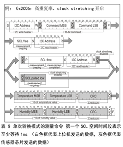 物联网实战:Neptune温湿度计！成本30元，鸿蒙手机知晓家中情况！-鸿蒙开发者社区