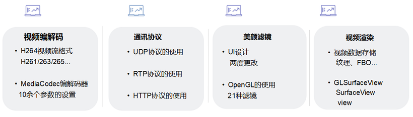 鸿蒙开源全场景应用开发——视频编解码-鸿蒙开发者社区