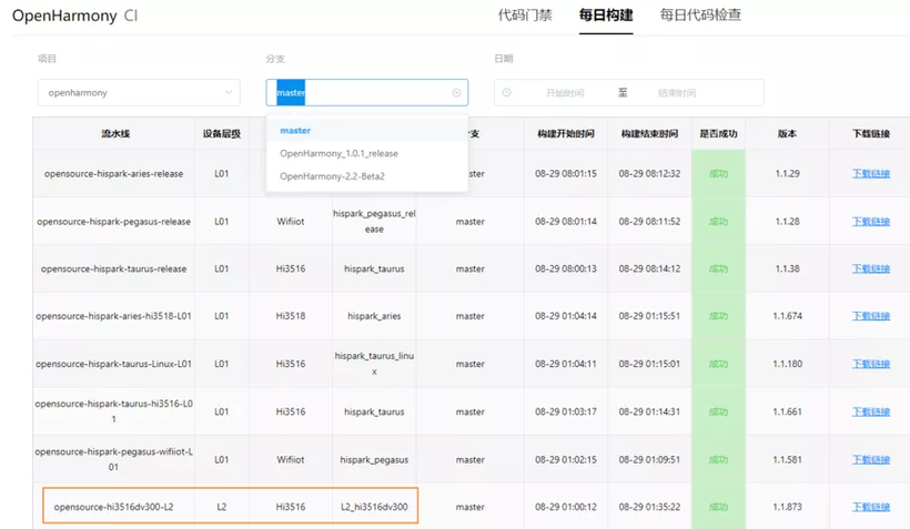 编译易出错？应用安装难？Hi3516开发攻略来啦~-鸿蒙开发者社区