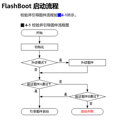 Hi3861系统LoaderBoot和FlashBoot代码分析-开源基础软件社区