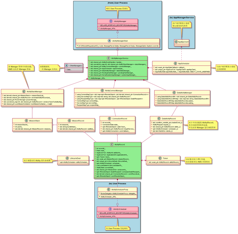 OpenHarmony 源码解析之 Ability子系统 (零)-鸿蒙开发者社区