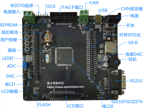 移植OpenHarmony 3.0到ARM单片机-鸿蒙开发者社区