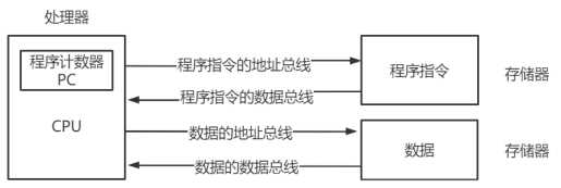 移植OpenHarmony 3.0到ARM单片机-鸿蒙开发者社区