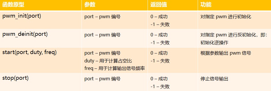 使用Python开发鸿蒙设备程序（3-安防系统雏形）-鸿蒙开发者社区