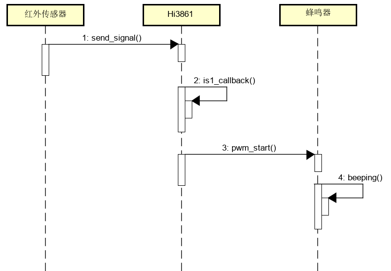 使用Python开发鸿蒙设备程序（3-安防系统雏形）-鸿蒙开发者社区