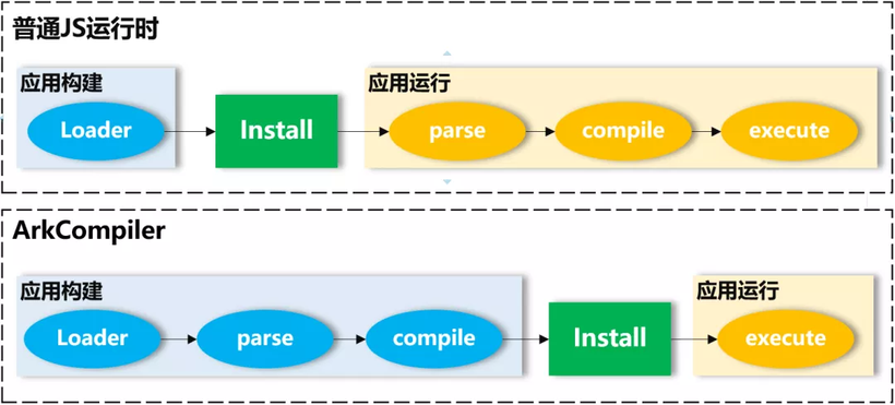 HDC技术分论坛：ArkCompiler原理解析-鸿蒙开发者社区