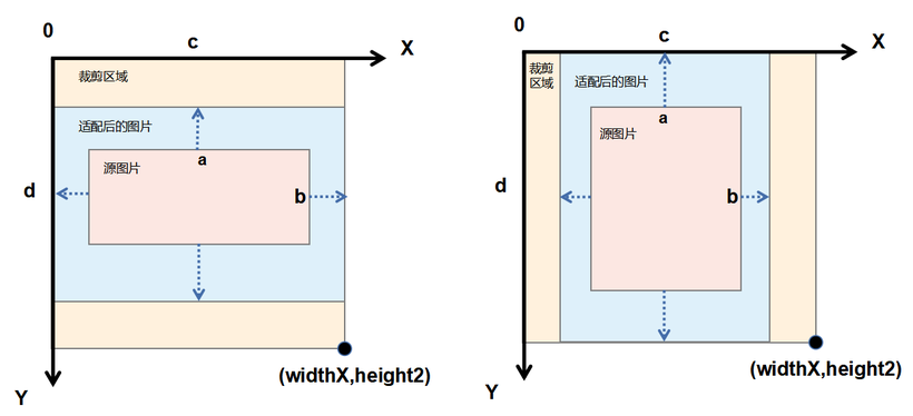 鸿蒙开源第三方组件——crop_image_layout_ohos-鸿蒙开发者社区