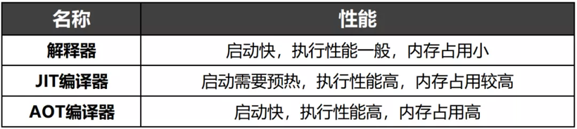 HDC技术分论坛：ArkCompiler原理解析-鸿蒙开发者社区