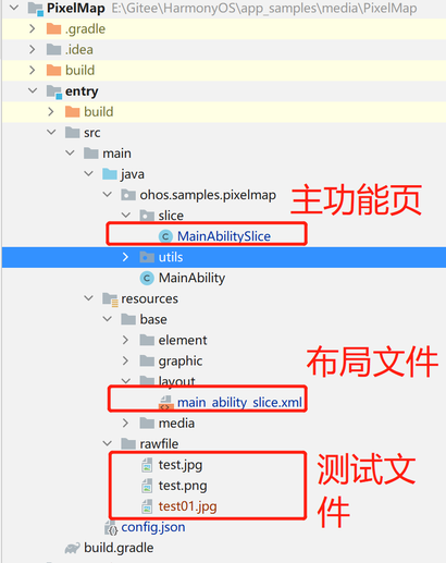 HarmonyOS Sample 之 PixelMap 图像功能开发-鸿蒙开发者社区