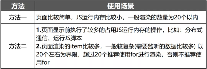 JS UI框架下，List组件运行时的内存优化-鸿蒙开发者社区