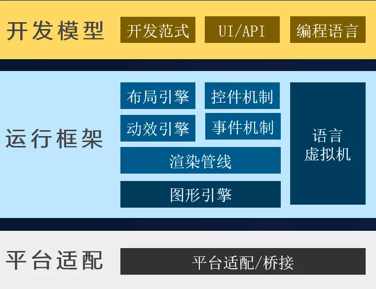 HDC技术分论坛：HarmonyOS新一代UI框架的全面解读-鸿蒙开发者社区