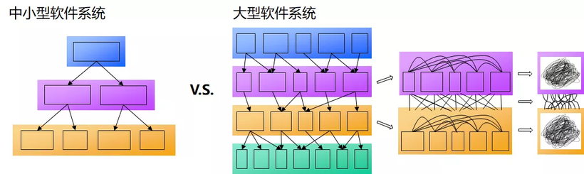 一文带你看懂HarmonyOS如何适配多种终端-鸿蒙开发者社区