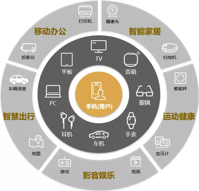 HDC技术分论坛：ArkCompiler原理解析-鸿蒙开发者社区