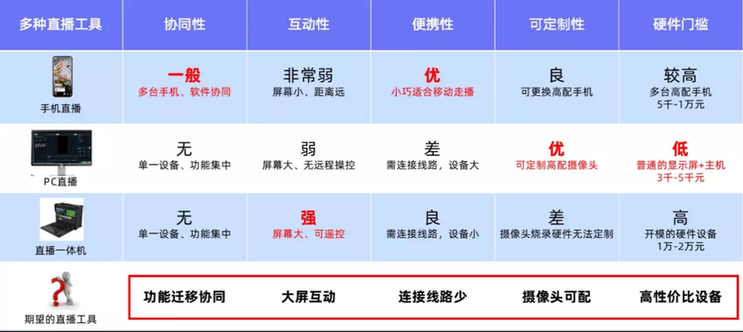 分布式软总线让阿里巴巴商家玩转多设备直播-鸿蒙开发者社区