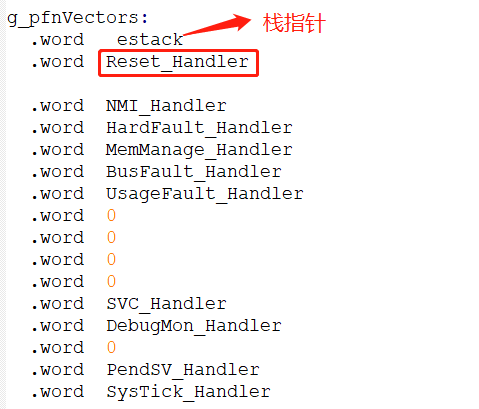 移植OpenHarmony 3.0到ARM单片机-鸿蒙开发者社区