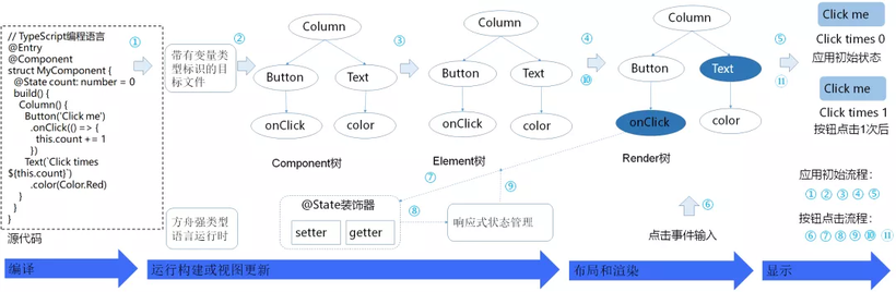 HDC技术分论坛：HarmonyOS新一代UI框架的全面解读-鸿蒙开发者社区